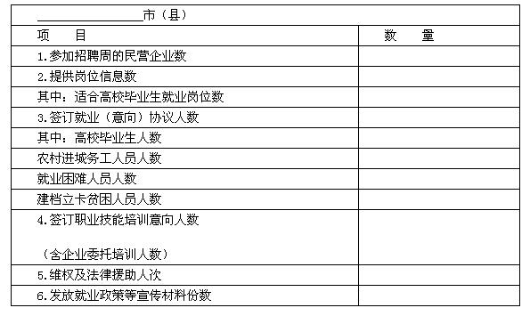 關(guān)于舉辦2016年河南省民營企業(yè)招聘周活動的通知（豫人社就業(yè)〔2016〕16號）