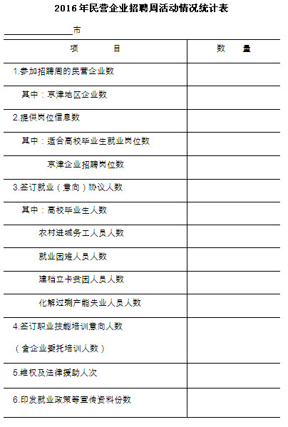 河北省人力資源和社會保障廳關(guān)于開展2016年民營企業(yè)招聘周活動的通知