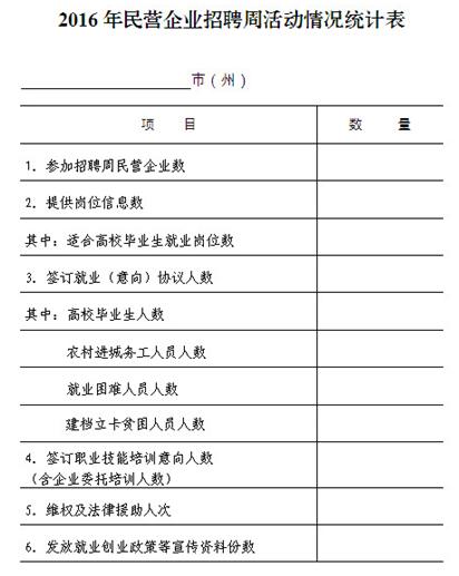 河南省開封市關于舉辦2016年民營企業(yè)招聘周活動的通知（汴人社〔2016〕68號）