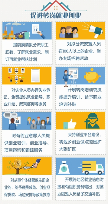 圖解化鋼煤產(chǎn)能職工安置②