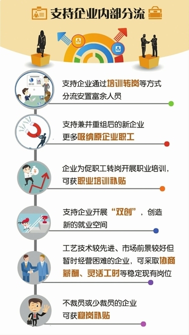 圖解：化鋼煤產(chǎn)能職工安置（一）