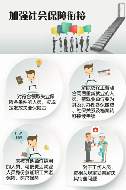 圖解：化鋼煤產(chǎn)能職工安置——加強(qiáng)社會(huì)保障銜接