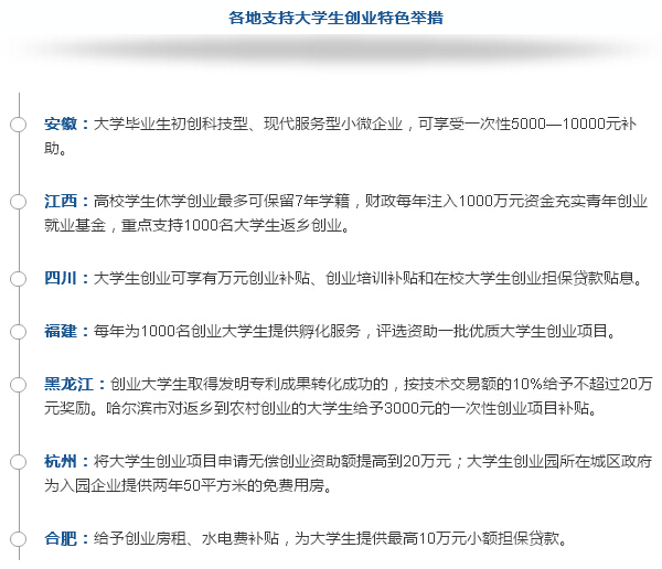 2016年，大學生創(chuàng)業(yè)政策“紅包”有哪些？