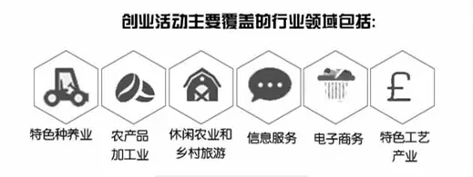 “80后”農(nóng)民工返鄉(xiāng)創(chuàng)業(yè),有什么特點? “80后”農(nóng)民工返鄉(xiāng)創(chuàng)業(yè),有什么特點?