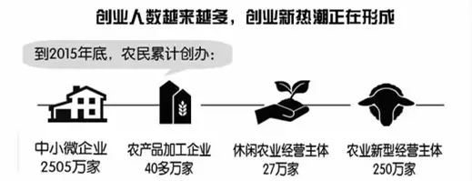 “80后”農(nóng)民工返鄉(xiāng)創(chuàng)業(yè),有什么特點? “80后”農(nóng)民工返鄉(xiāng)創(chuàng)業(yè),有什么特點?