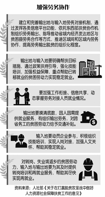 轉(zhuǎn)移就業(yè)拔窮根——我國部分地區(qū)勞務(wù)輸出經(jīng)驗集萃