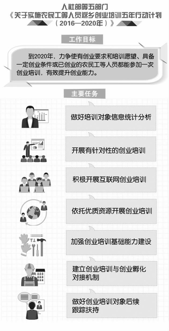 返鄉(xiāng)創(chuàng)業(yè)大有可為 返鄉(xiāng)創(chuàng)業(yè)大有可為