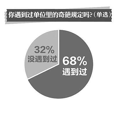 奇規(guī)特別多 員工很沉默