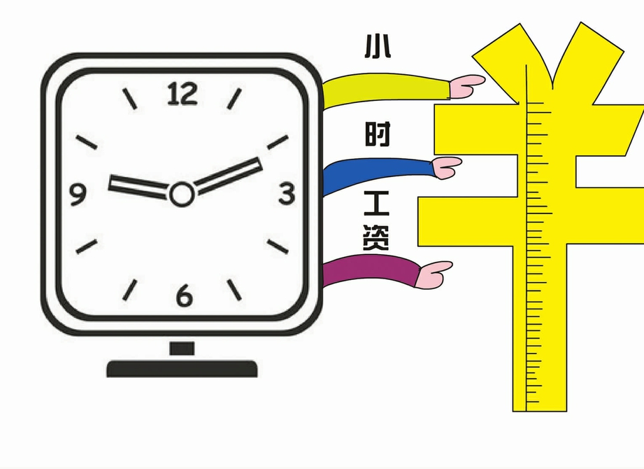 全國(guó)政協(xié)委員顏輝：設(shè)置行業(yè)“小時(shí)工資”統(tǒng)計(jì)發(fā)布項(xiàng)目