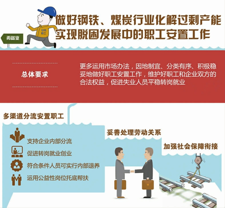 精細(xì)服務(wù)一路相伴 全國(guó)化解過(guò)剩產(chǎn)能職工安置工作綜述