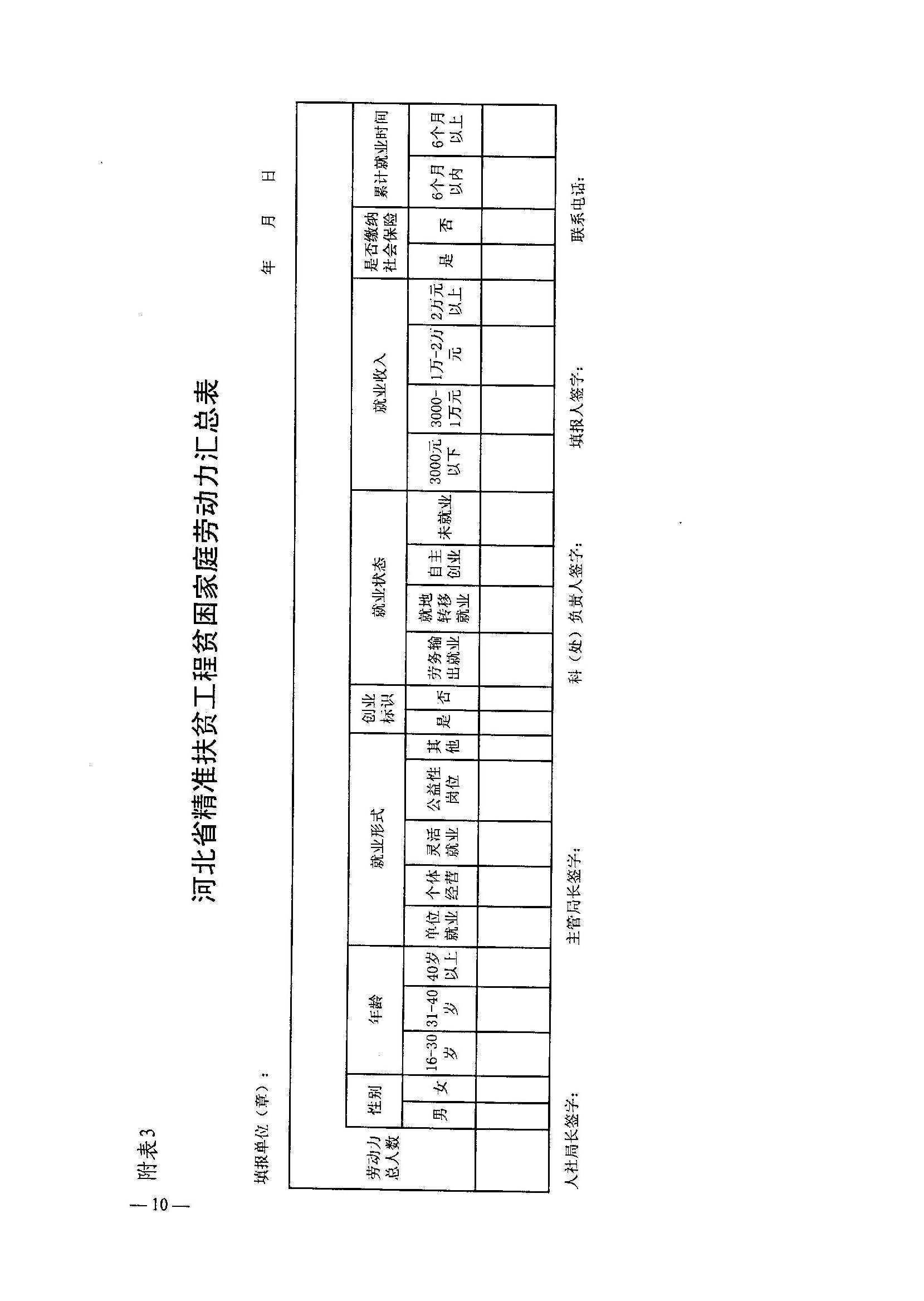 河北省人社廳和省扶貧辦印發(fā)《關(guān)于開展技工院校扶貧救災(zāi)技能脫貧行動(dòng)的通知》
