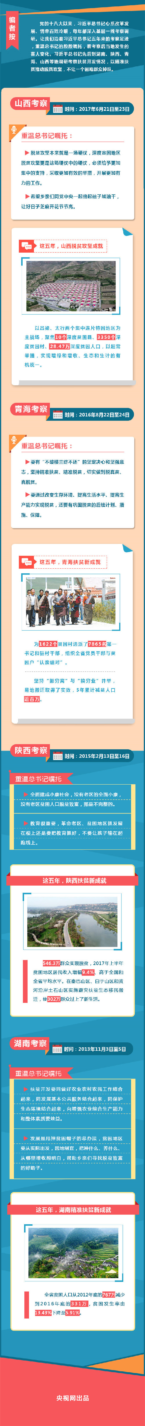 脫貧攻堅(jiān)，習(xí)近平不讓一個(gè)貧困群眾掉隊(duì)