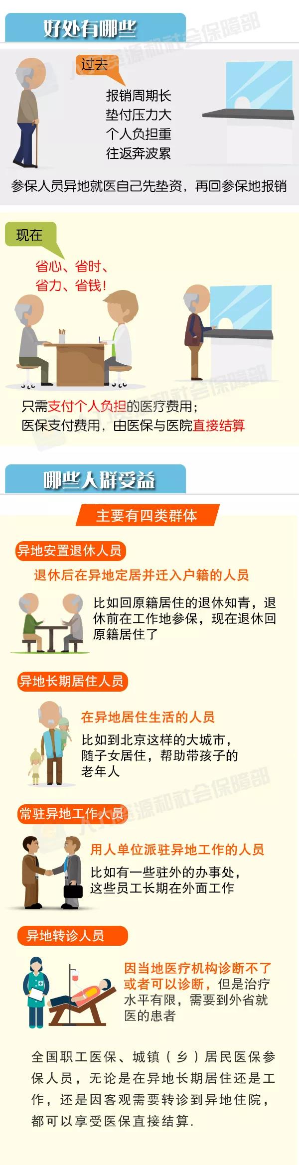 攻略丨請(qǐng)收下這份“跨省異地就醫(yī)住院費(fèi)用直接結(jié)算攻略”！