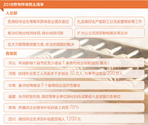 多省發(fā)出就業(yè)紅包，惠及各類人群 就業(yè)創(chuàng)業(yè)　政策力度再加碼（政策解讀·聚焦群眾所想所急）