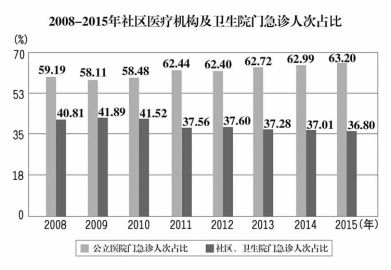 社區(qū)養(yǎng)老應與醫(yī)療服務無縫對接 社區(qū)養(yǎng)老應與醫(yī)療服務無縫對接