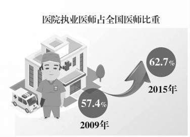 社區(qū)養(yǎng)老應與醫(yī)療服務無縫對接 社區(qū)養(yǎng)老應與醫(yī)療服務無縫對接