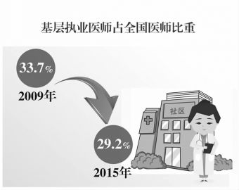 社區(qū)養(yǎng)老應與醫(yī)療服務無縫對接 社區(qū)養(yǎng)老應與醫(yī)療服務無縫對接