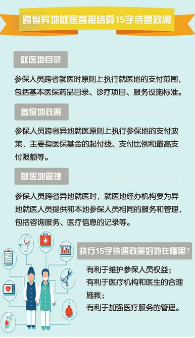 跨省異地就醫(yī)直接結(jié)算政策解讀（三）