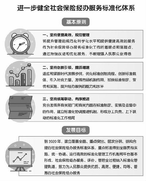 加快健全社保經(jīng)辦服務(wù)標(biāo)準(zhǔn)化體系——人社部社保中心相關(guān)負(fù)責(zé)人談社保經(jīng)辦服務(wù)標(biāo)準(zhǔn)化體系建設(shè)