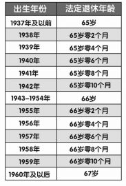 應(yīng)對(duì)養(yǎng)老金缺口:美國(guó)經(jīng)驗(yàn)及啟示 應(yīng)對(duì)養(yǎng)老金缺口:美國(guó)經(jīng)驗(yàn)及啟示