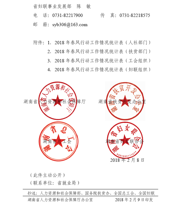 湖南省人力資源和社會保障廳 湖南省扶貧開發(fā)辦公室 湖南省總工會 湖南省婦女聯(lián)合會關(guān)于開展2018年春風(fēng)行動的通知（湘人社函〔2018〕39號）