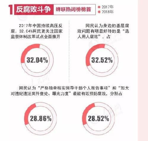 兩會(huì)十大熱點(diǎn)出爐了！2018年大家最關(guān)心的是這些...