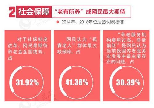 兩會(huì)十大熱點(diǎn)出爐了！2018年大家最關(guān)心的是這些...