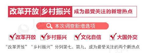 兩會(huì)十大熱點(diǎn)出爐了！2018年大家最關(guān)心的是這些...