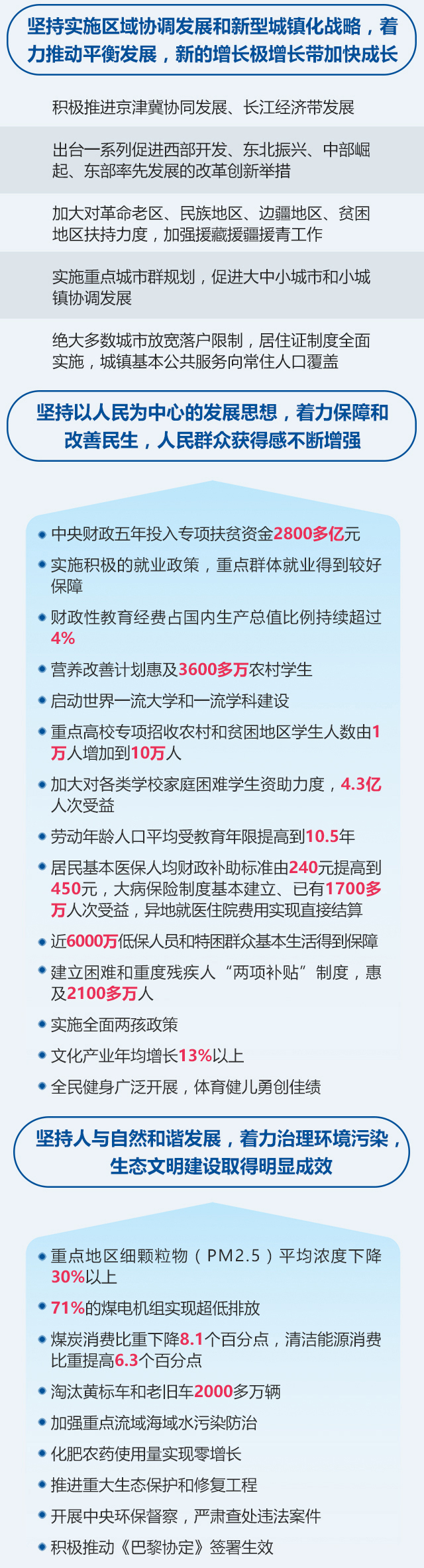 圖說2018年《政府工作報告》