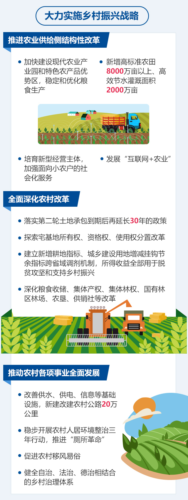 圖說2018年《政府工作報告》