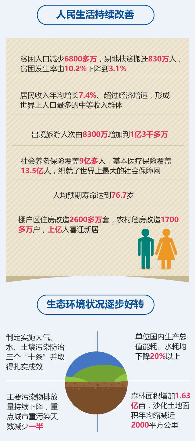 圖說2018年《政府工作報(bào)告》