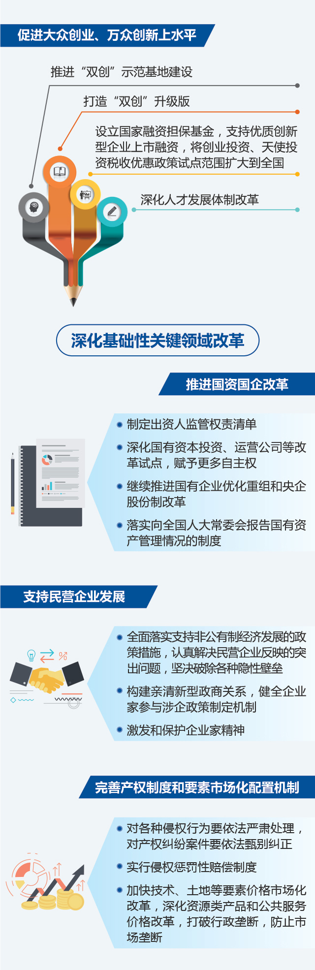 圖說2018年《政府工作報(bào)告》