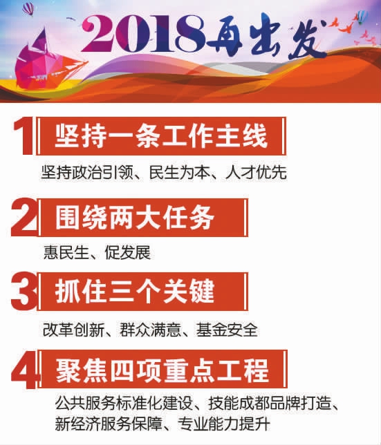 四川省成都市2017年工作亮點(diǎn)