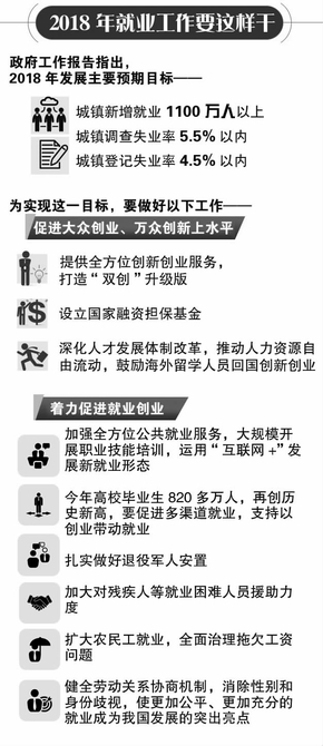 數(shù)看近五年就業(yè)工作