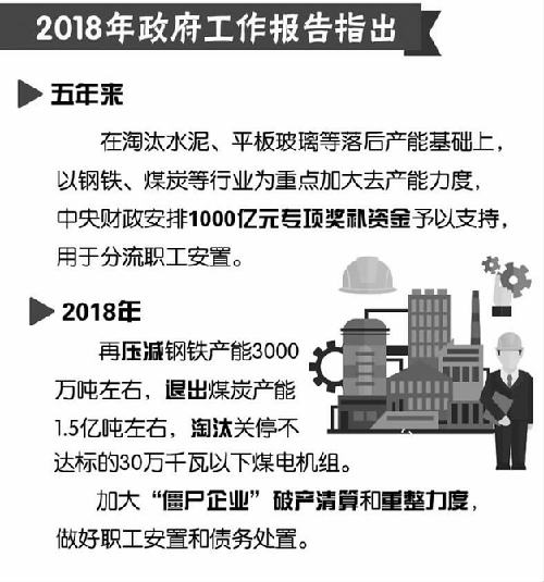 河北省石家莊市讓職工轉(zhuǎn)崗不下崗轉(zhuǎn)業(yè)不失業(yè)