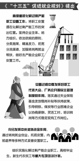 河北省石家莊市讓職工轉(zhuǎn)崗不下崗轉(zhuǎn)業(yè)不失業(yè)