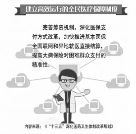 患者減負(fù)醫(yī)院增效基金可控——天津市改進(jìn)醫(yī)保基金管理工作紀(jì)實(shí) 患者減負(fù)醫(yī)院增效基金可控——天津市改進(jìn)醫(yī)保基金管理工作紀(jì)實(shí)