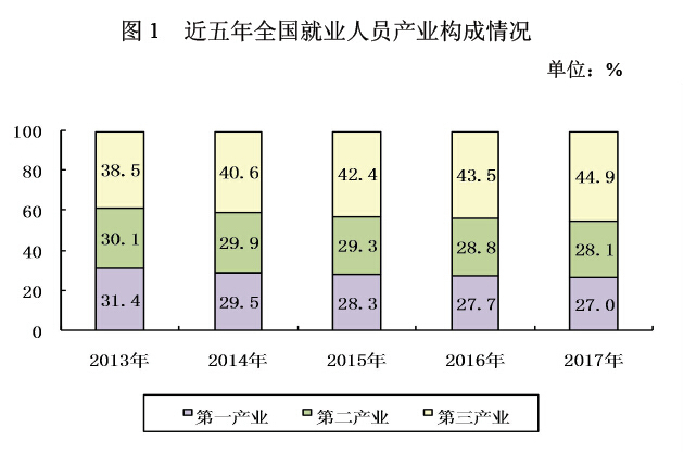 2017年度人力資源和社會保障事業(yè)發(fā)展統(tǒng)計(jì)公報(bào)
