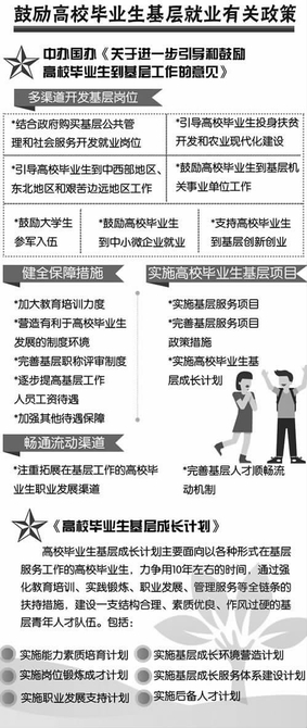 鼓勵(lì)更多高校畢業(yè)生服務(wù)基層