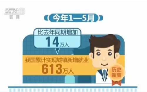 我國(guó)經(jīng)濟(jì)結(jié)構(gòu)合理化調(diào)整給就業(yè)帶來一系列“助推劑”