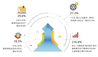 杭州：創(chuàng)業(yè)創(chuàng)新跑出“加速度”