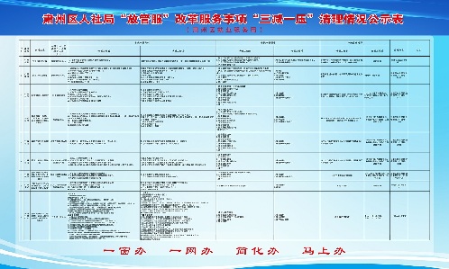 甘肅酒泉：肅州區(qū)就業(yè)服務(wù)局深化放管服 做優(yōu)大民生