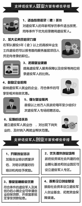 退役軍人就業(yè)安置方面相關政策一覽