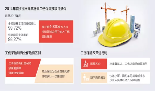 身在職場(chǎng),保護(hù)你的這張“安全網(wǎng)”越織越密丨中國(guó)工傷保險(xiǎn) 身在職場(chǎng),保護(hù)你的這張“安全網(wǎng)”越織越密丨中國(guó)工傷保險(xiǎn)