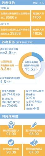 養(yǎng)老保險1